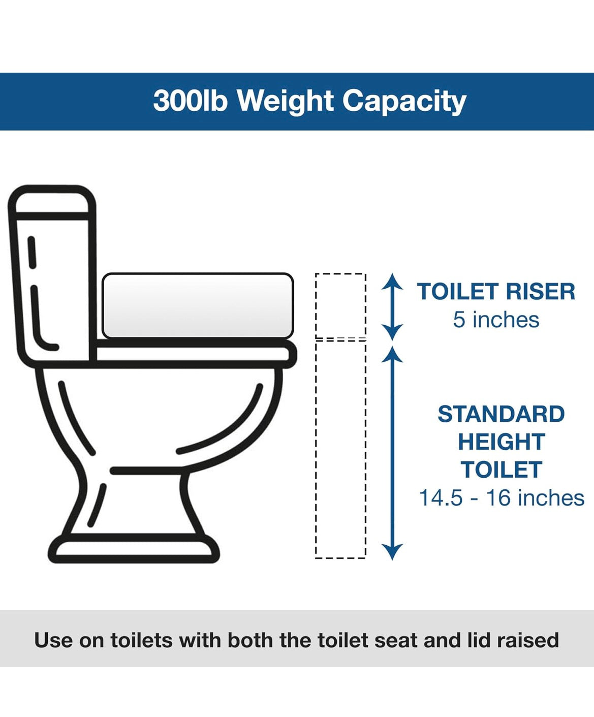 HealthSmart Raised Toilet Seat Riser 5in (522-1508-1901, White) │ 🟡 Z3 Grade: Open Box – Unused