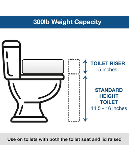 HealthSmart Raised Toilet Seat Riser 5in (522-1508-1901, White) │ 🟡 Z3 Grade: Open Box – Unused